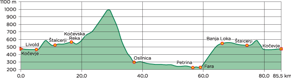 v dezelo petra klepca